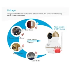 ANTIFURTO ALLARME WIRELESS CONTROLLO REMOTO TELECAMERA IP SENSORE PORTE FINESTRE