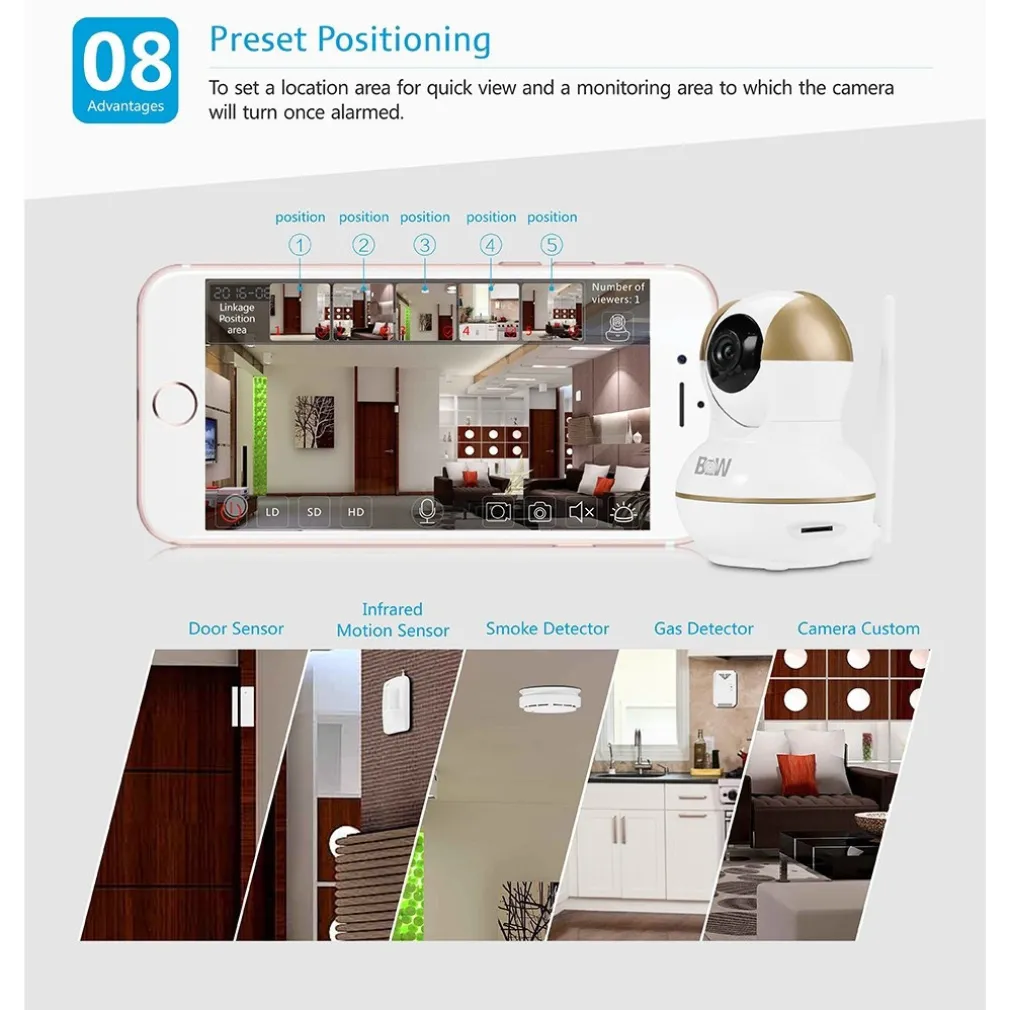 ANTIFURTO ALLARME WIRELESS CONTROLLO REMOTO TELECAMERA IP SENSORE PORTE FINESTRE