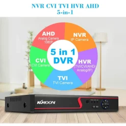 DVR 8 CANALI 1080P IBRIDO AHD/ONVIF IP/ANALOGICO/TVI/CVI/DVR VIDEOSORVEGLIANZA