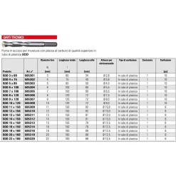 PUNTA IN ACCIAIO PER TRAPANO FISCHER MURATURA CALCESTRUZZO CARBURO SDX 6X250