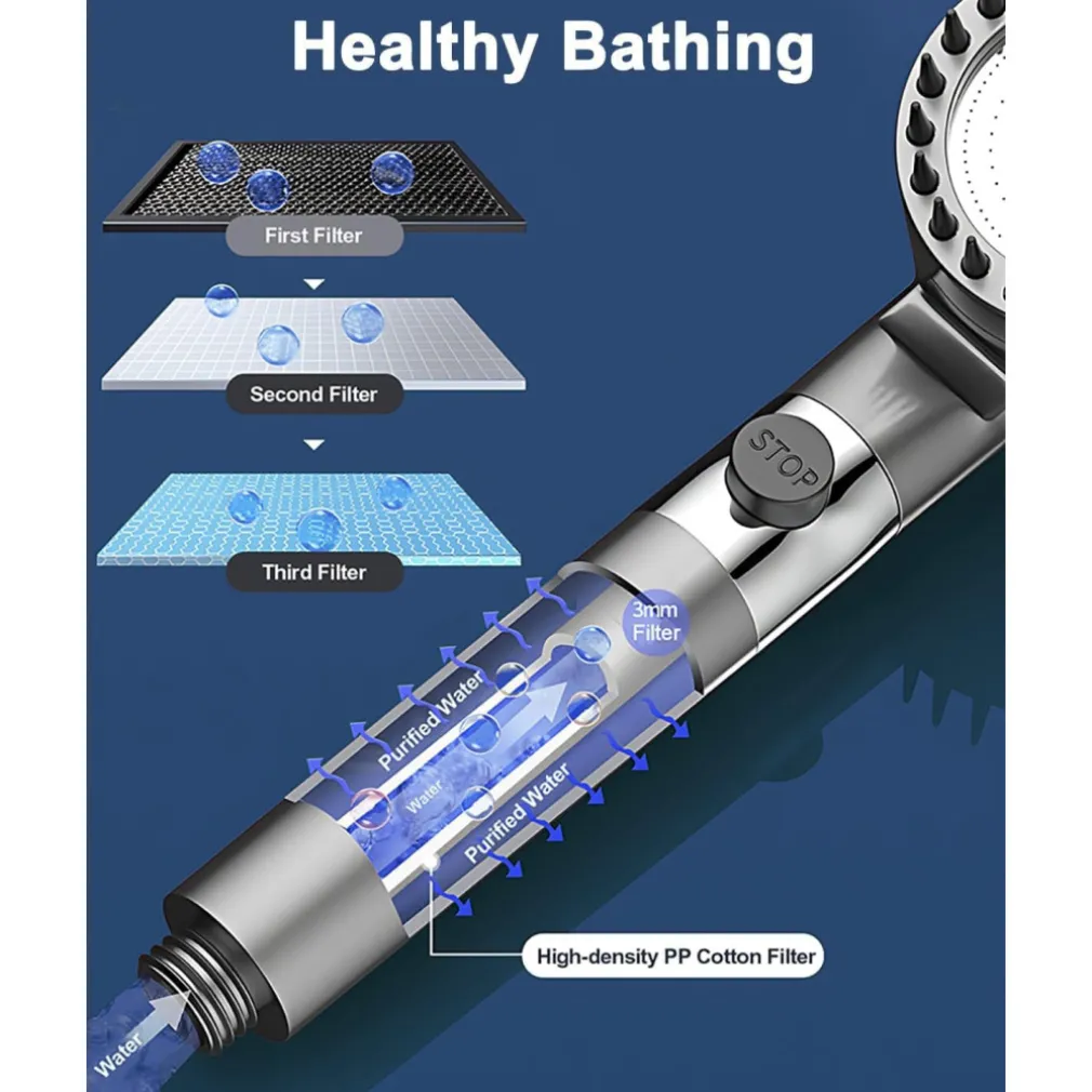 SOFFIONE DOCCIA A PIOGGIA CON FILTRO A 4 MODALITà MASSAGGIO AD ALTA PRESSIONE