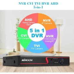 VIDEOREGISTRATORE DVR 16CH 1080P FULL HD AHD/ONVIF IP/ANALOGICO/TVI/CVI/DVR CCTV
